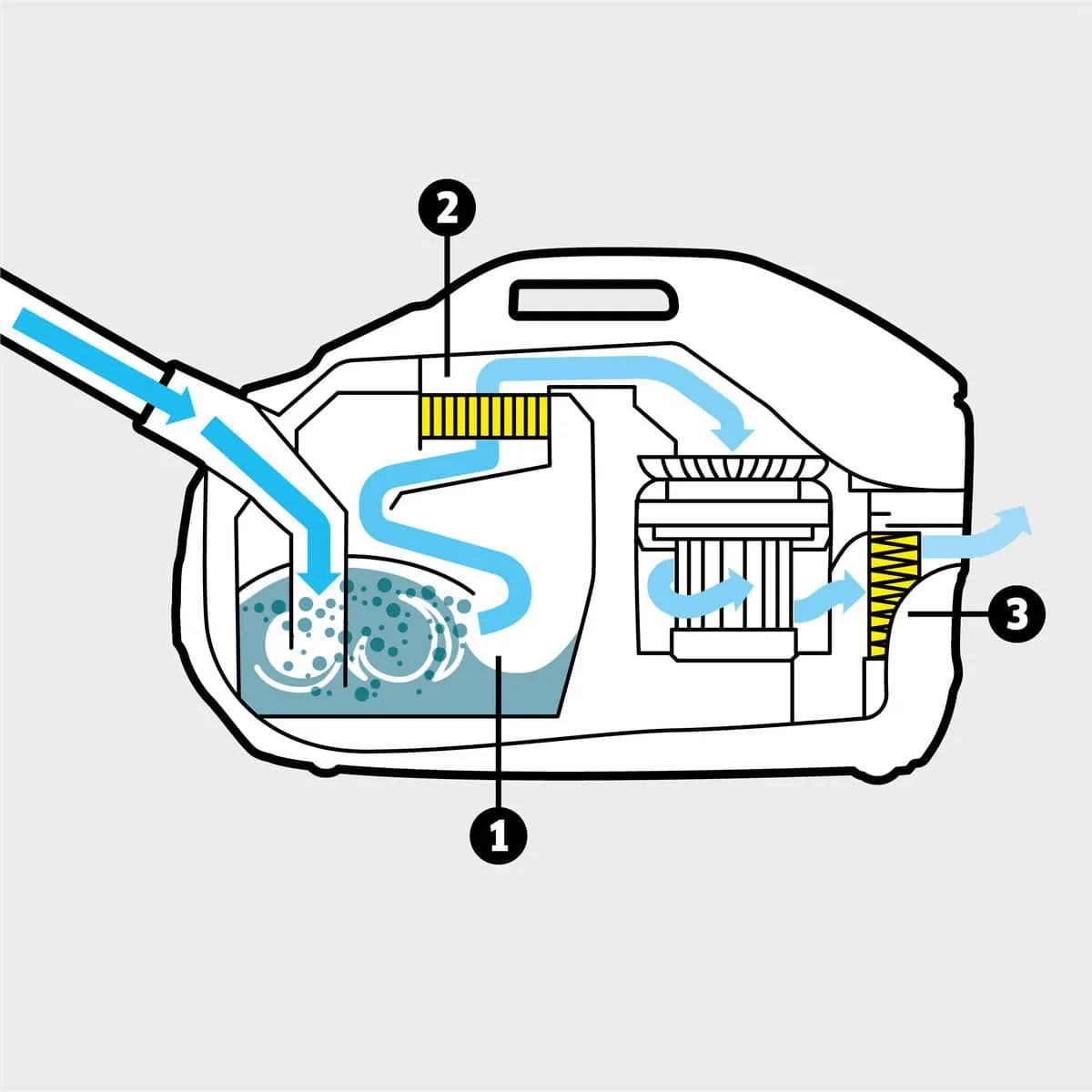 Karcher DS6 Water Filter Vacuum Cleaner 1.195-220.0